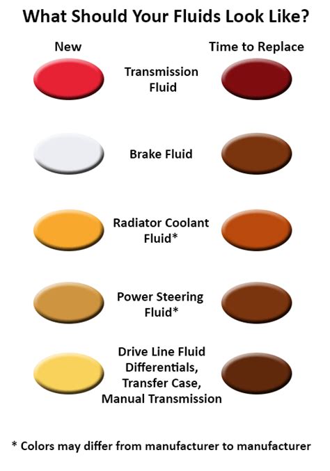 what color is radiator fluid leak|How to Determine Leaking Fluid by Color